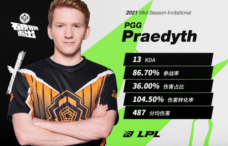 MSI Day3 最佳选手：PGG.Praedyth
