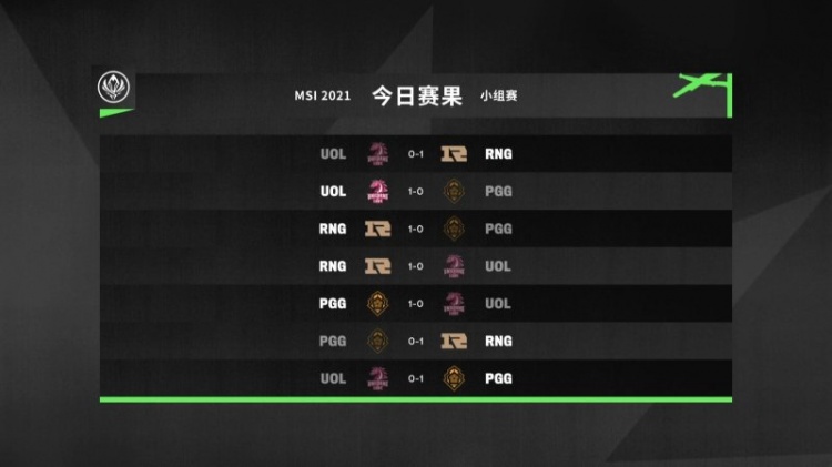 大洋洲的荣耀!PGG成为LCO赛区第一支打进MSI六强的队伍!