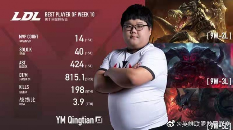 LDL第十周星探报告 YM上单Qingtian：打法多变，操作观赏性强