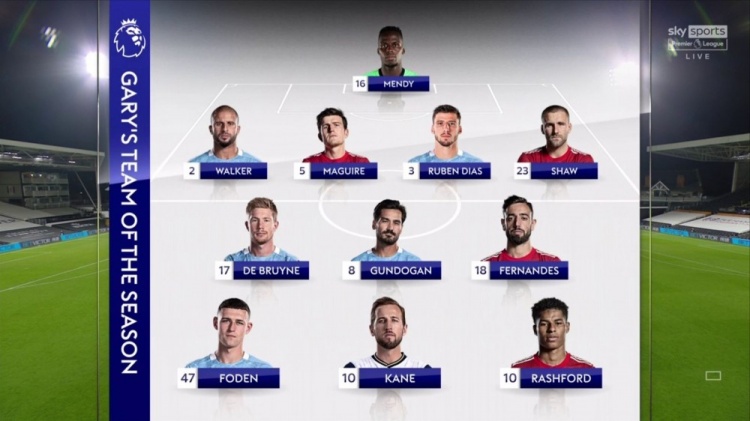 内维尔&卡拉格评英超最佳阵：凯恩领衔，丁丁、B费等人在列