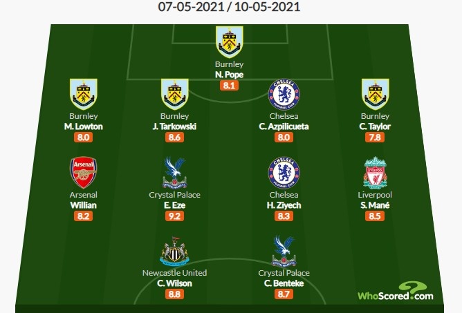 Whoscored英超35轮最佳阵：马内、威廉领衔，AZP、本特克在列