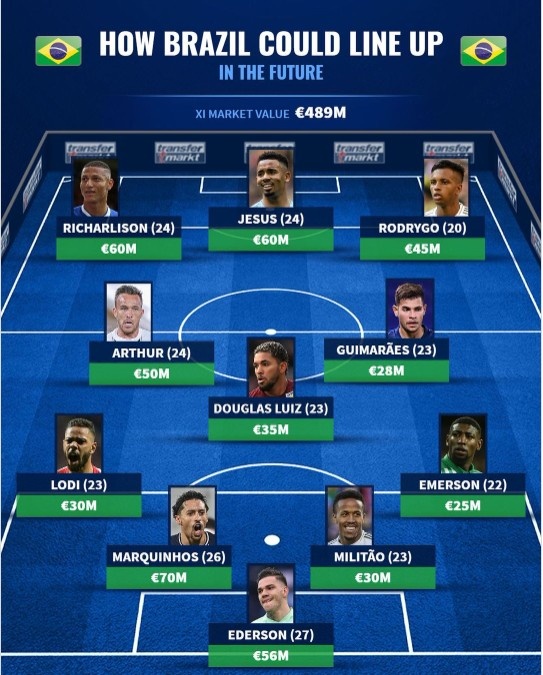 德转列巴西2026世界杯可能阵容：热苏斯领衔，内马尔不在列