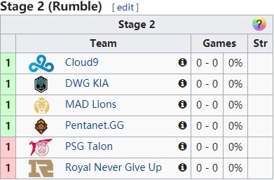 MSI小组赛出线队伍出炉：RNG、DK、MAD等队伍将开启混战