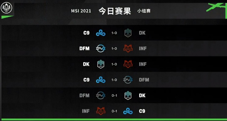 MSI第二轮赛程：14日首场RNG强强对话DK，随后再战C9