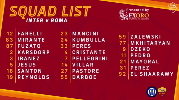 罗马战国米大名单：哲科、马约拉尔领衔，沙拉维伤愈回归