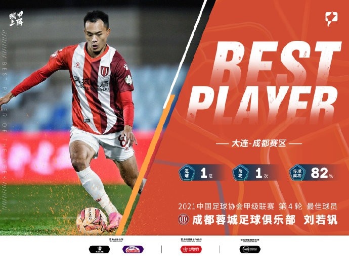 中甲官方:贡献传射,刘若钒当选中甲第4轮最佳球员