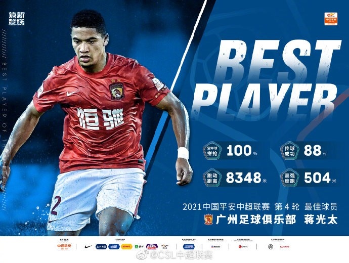 官方：得票率45.4%，蒋光太当选为中超第4轮最佳球员