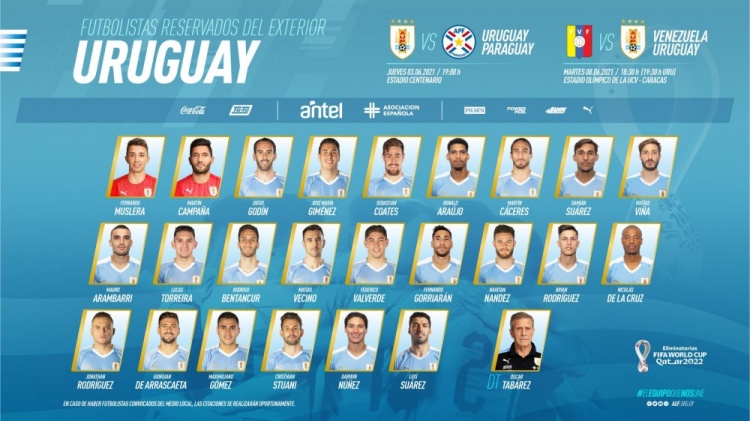 乌拉圭世预赛名单：苏亚雷斯&巴尔韦德领衔 卡瓦尼落选