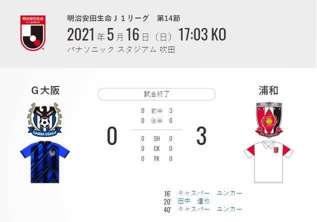 前11场仅1胜仅入3球！上赛季亚军大阪钢巴暂列J联赛倒数第三