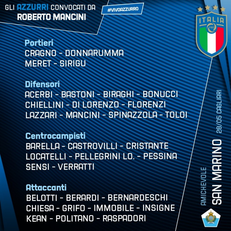 意大利欧洲杯33人初选名单：基耶利尼在列，托纳利卡拉布里亚落选