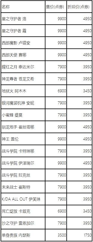 英雄联盟5.20半价活动:星之守护者霞洛、单身贵族狗头等皮肤半价