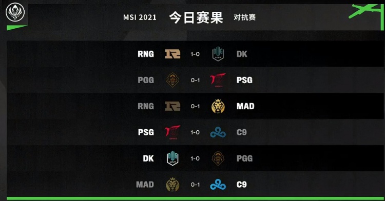 MSI对抗赛赛果：RNG双杀DK C9尊严战赢下MAD出局