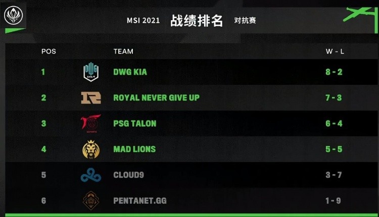 夜谈会:如何评价RNG在MSI对抗赛中的表现