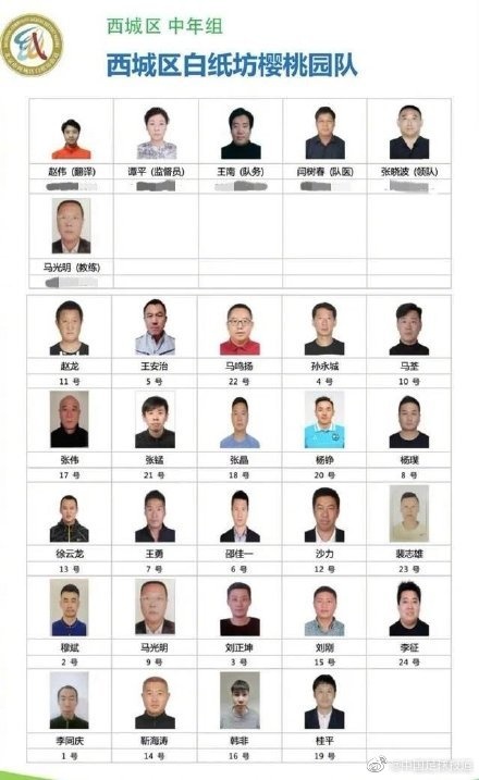 延误比赛超过规定时间,“最强社区队”被取消北京市社区杯资格