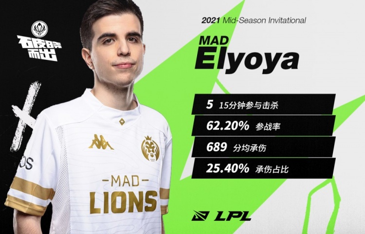 MSI对抗赛第五日最佳选手:MAD打野Elyoya