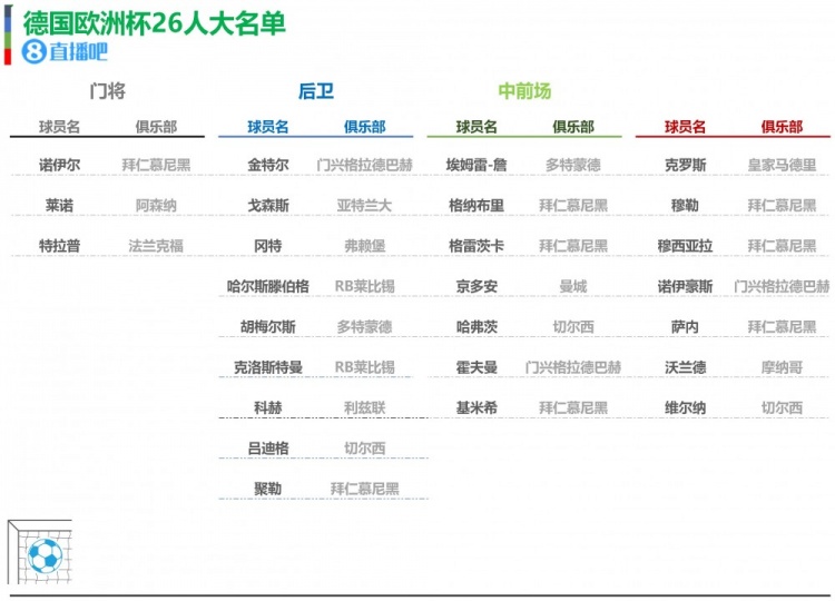 德国欧洲杯大名单:穆勒、胡梅尔斯回归,18岁小将穆西亚拉入选