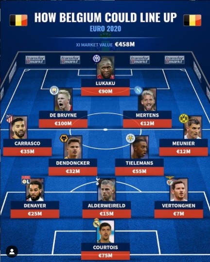 ⚽ 德转列比利时潜在首发阵容：丁丁&卢卡库领衔，阿扎尔不在列