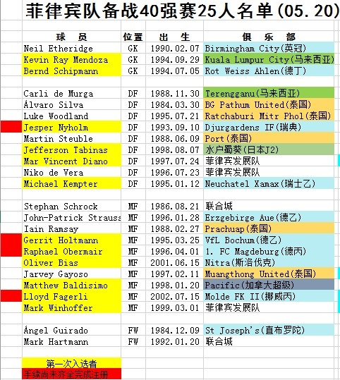 菲律宾25人大名单：施罗克领衔 西班牙归化马拉尼昂不在列