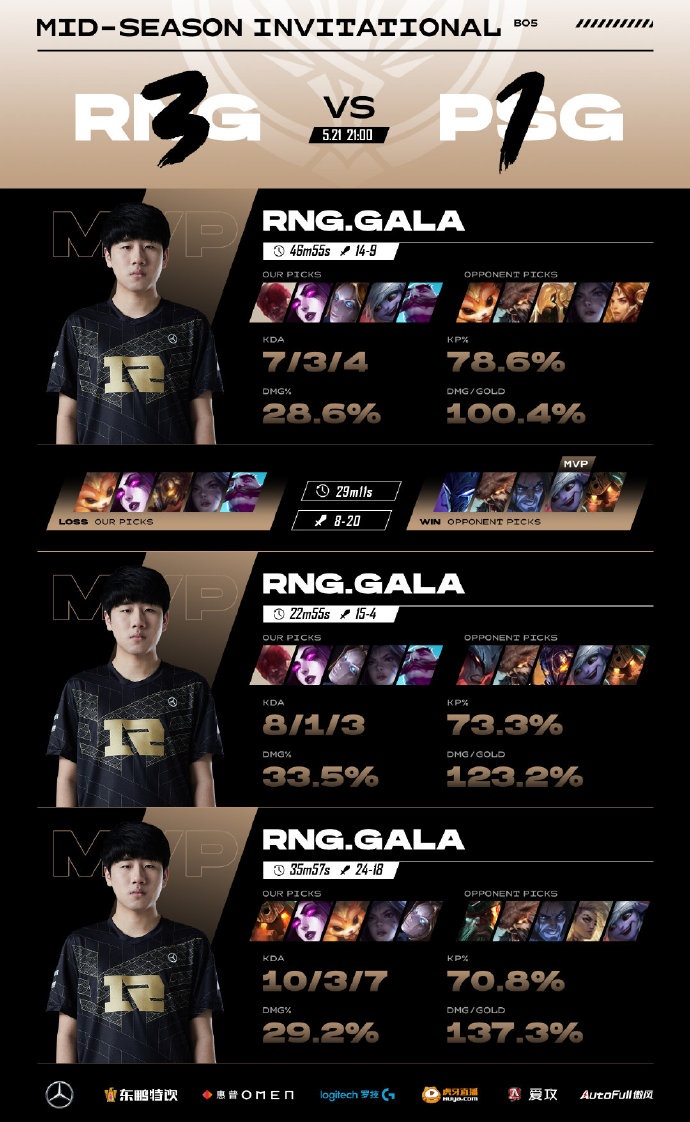 粉丝热议RNG晋级：三年之期已到 欢迎皇族回家！