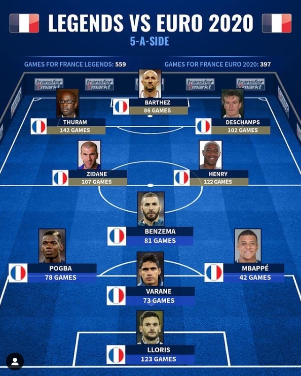 谁会赢？德转列法国传奇五人队vs法国现役五人队