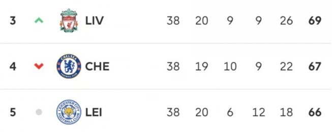 蓝军球迷不来感谢一波?孙兴慜造乌龙+贝尔双响,送切尔西进欧冠