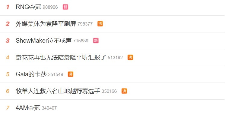 万人空巷!RNG夺得MSI冠军冲上微博榜第一