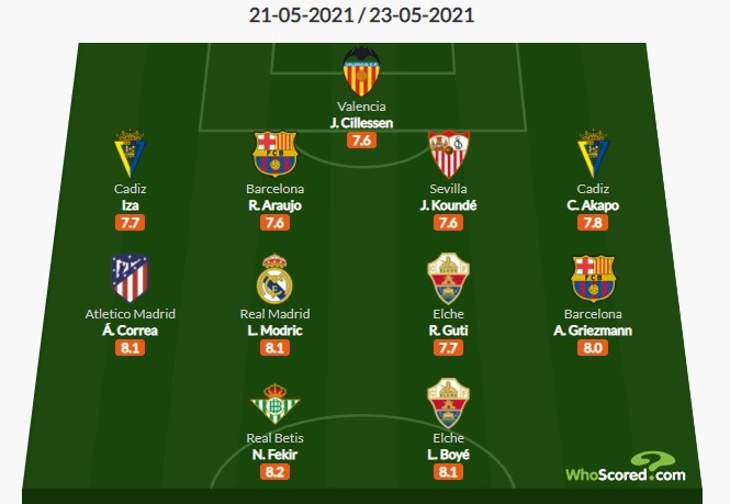 Whoscored西甲收官战最佳阵:莫德里奇领衔,格列兹曼在列