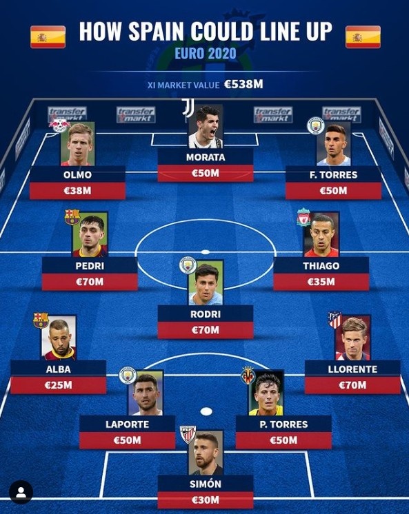 德转列西班牙欧洲杯潜在首发：莫拉塔、蒂亚戈、拉波尔特领衔