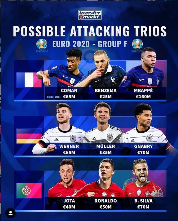 谁更强?德转列死亡F组法德葡潜在锋线三叉戟