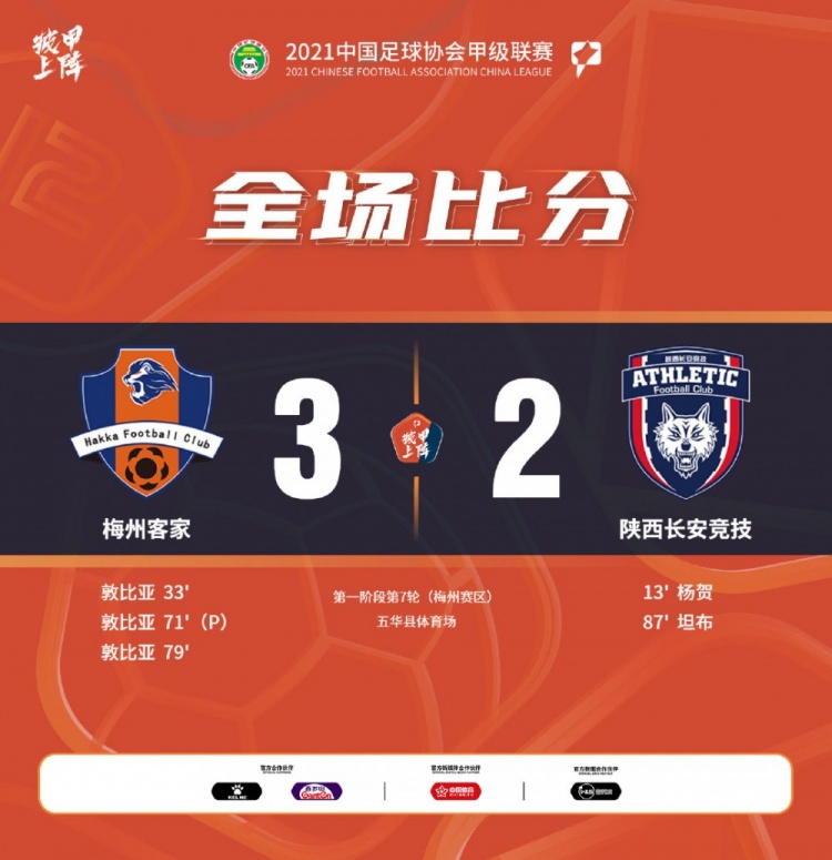 中甲-敦比亚帽子戏法卢琳造点 梅州客家3-2陕西长安竞技继续领跑