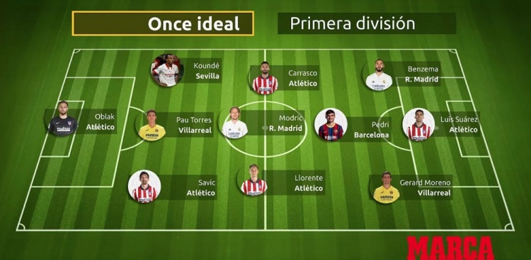 球迷票选本赛季西甲最佳阵容:苏亚雷斯、本泽马领衔,梅西落选