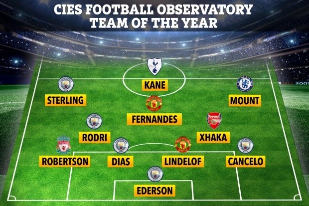 CIES评赛季英超最佳阵:扎卡、林德洛夫在列,丁丁、萨拉赫落选