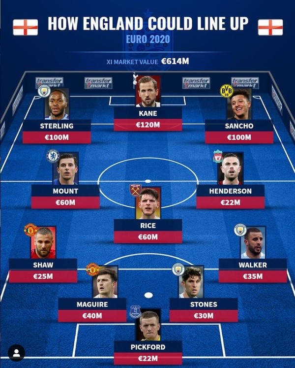 德转列英格兰欧洲杯潜在首发：凯恩桑乔斯特林领衔，总价超6亿欧