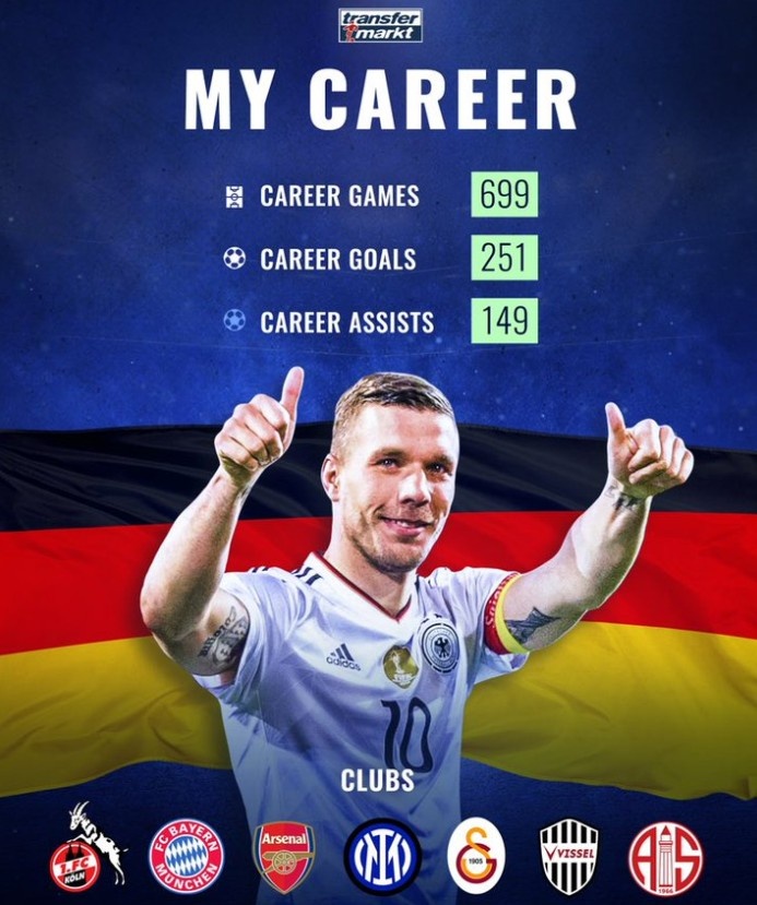 找好新东家了?波多尔斯基晒生涯数据:仍未结束,敬请关注