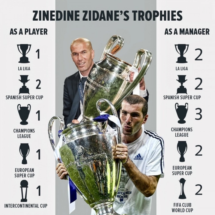 齐达内皇马生涯荣誉:3座西甲四夺欧冠,欧冠三连伟业载入史册