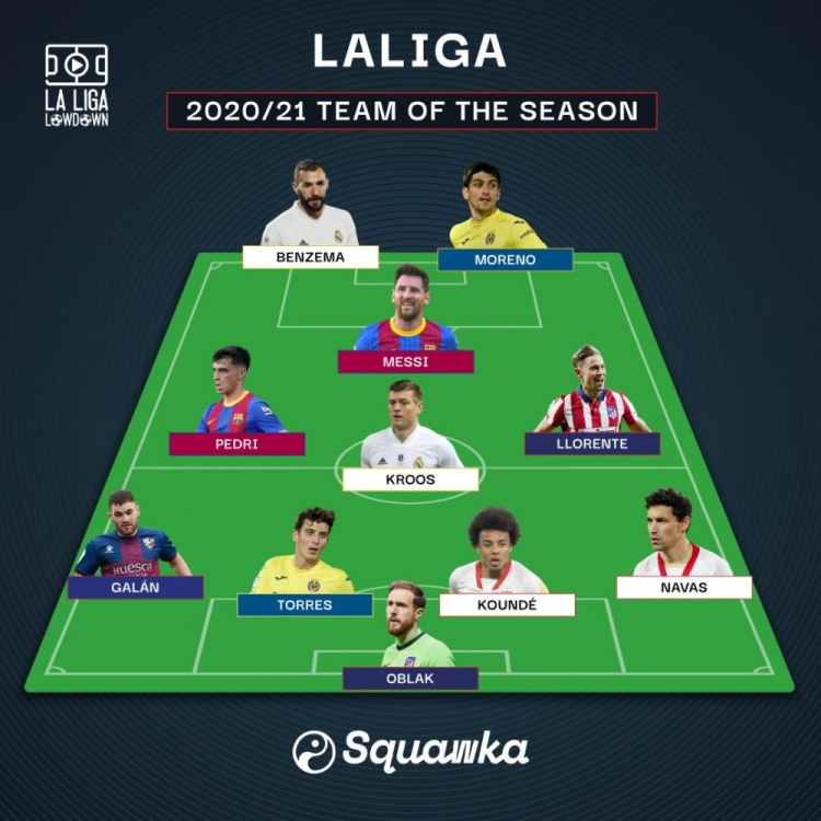 squawka西甲赛季最佳阵：梅西本泽马领衔，马竞2人无苏亚雷斯