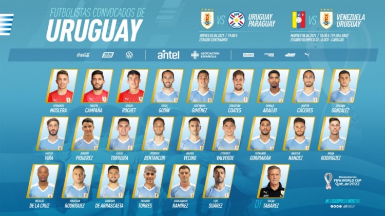 乌拉圭世预赛大名单：苏亚雷斯、巴尔韦德领衔，卡瓦尼无缘