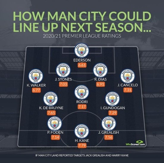 外媒列曼城下赛季潜在首发:丁丁领衔,凯恩&格拉利什两新援在列