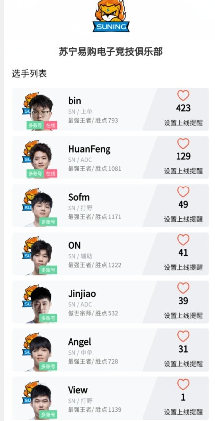 SN全员王者，其中四人更是达到千分