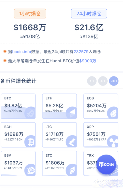 币圈狂跌不止，我在币圈赚的钱，又快亏完了！！！！！