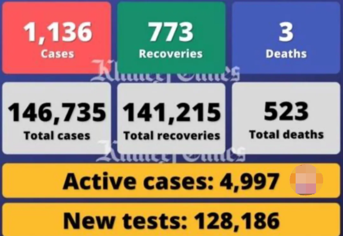 阿联酋疫情汇总11月12日