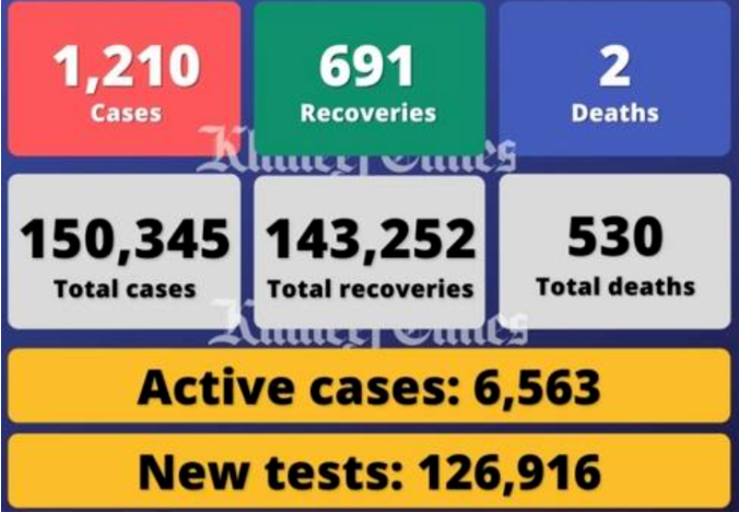 阿联酋疫情汇总 11月15日