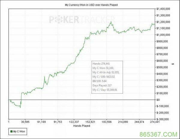世界排名前10的线上常规桌玩家:MMAsherdog
