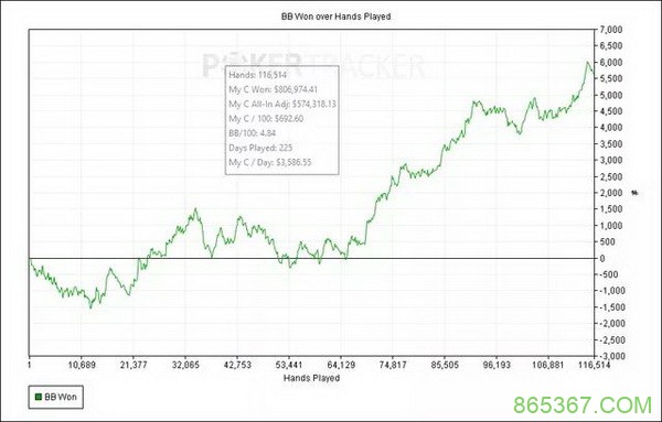 世界排名前10的线上常规桌玩家:MMAsherdog