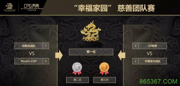 2021CPG济南站|PlusEV-COP战队获得团队赛冠军