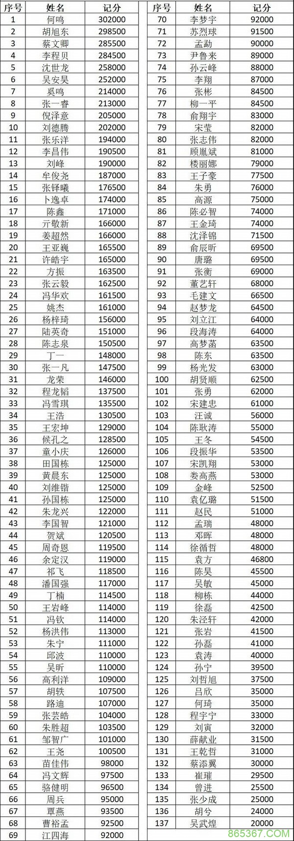 2021CPG济南站 |主赛B组现场火爆 何鸣领跑全场！