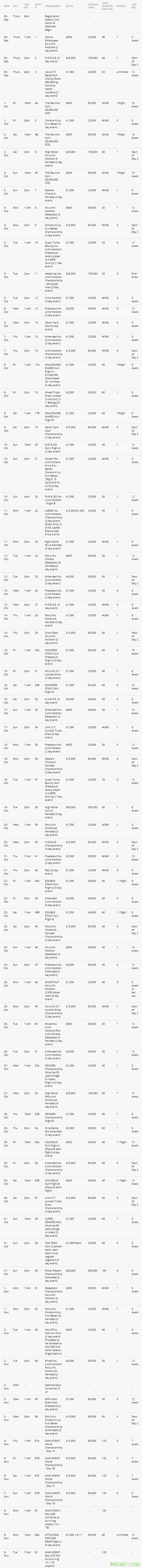 2021年WSOP赛程表发布共88项金手链赛事