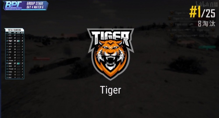 BPC亚洲杯:17pero无缘决赛 末局Tiger XCOC三人组成功吃鸡!