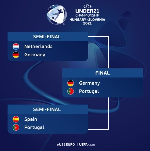 德国国青连续第3届打进欧青赛决赛，将和葡萄牙争冠