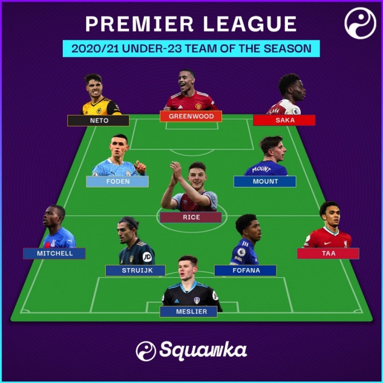 squawka评本赛季英超U23最佳阵：芒特福登领衔，青木阿诺德在列